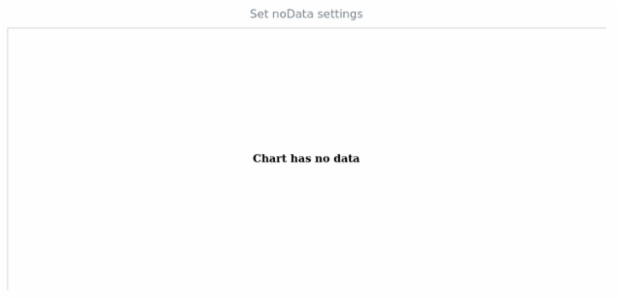 anychart.charts.HeatMap.noData set created by AnyChart Team