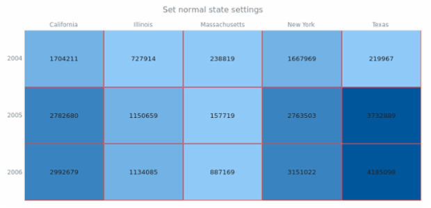 anychart.charts.HeatMap.normal set created by AnyChart Team
