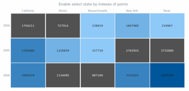 anychart.charts.HeatMap.selec _set asIndexes created by AnyChart Team