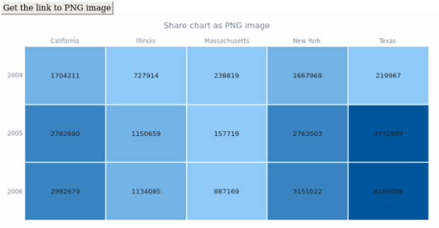 anychart.charts.HeatMap.shareAsPng created by AnyChart Team