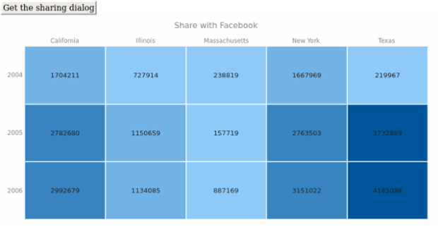anychart.charts.HeatMap.shareWithFacebook created by AnyChart Team