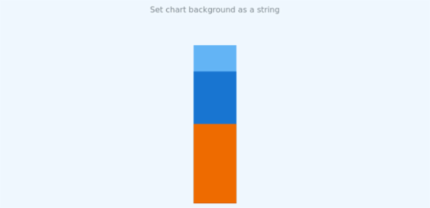 anychart.charts.LinearGauge.background set asString created by AnyChart Team