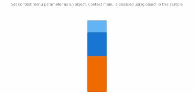 anychart.charts.LinearGauge.contextMenu set asObj created by AnyChart Team