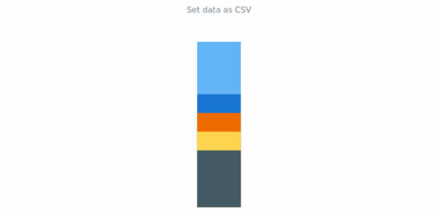 anychart.charts.LinearGauge.data set asCSV created by AnyChart Team