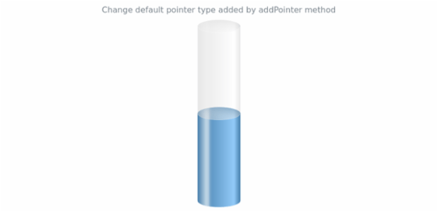 anychart.charts.LinearGauge.defaultPointerType set created by AnyChart Team