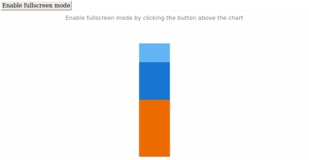 anychart.charts.LinearGauge.fullScreen created by AnyChart Team
