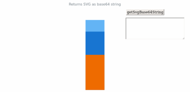 anychart.charts.LinearGauge.getSvgBase64String created by AnyChart Team
