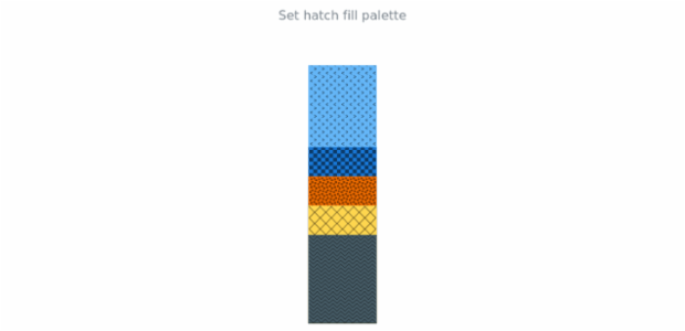 anychart.charts.LinearGauge.hatchFillPalette set created by AnyChart Team