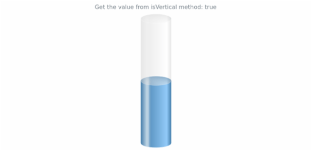 anychart.charts.LinearGauge.isVertical get created by AnyChart Team