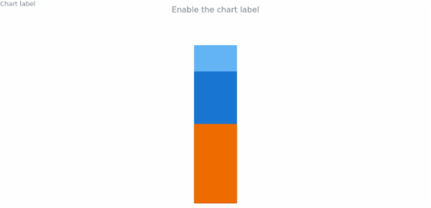 anychart.charts.LinearGauge.label set asBool created by AnyChart Team