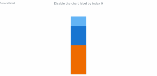 anychart.charts.LinearGauge.label set asIndexBool created by AnyChart Team