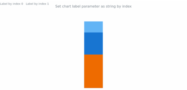 anychart.charts.LinearGauge.label set asIndexString created by AnyChart Team