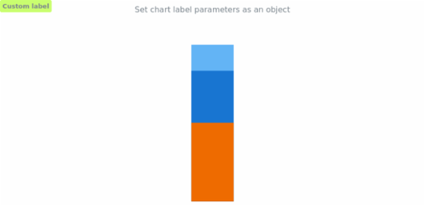 anychart.charts.LinearGauge.label set asObj created by AnyChart Team