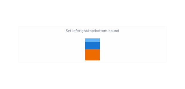 anychart.charts.LinearGauge.left_right_top_bottom created by AnyChart Team
