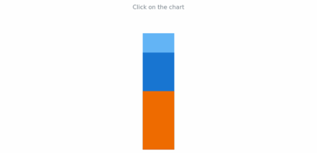 anychart.charts.LinearGauge.listen created by AnyChart Team