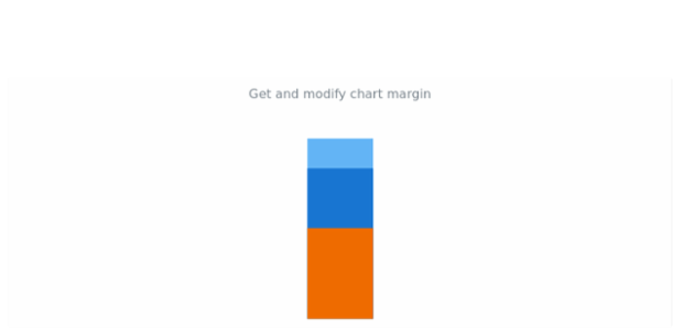 anychart.charts.LinearGauge.margin get created by AnyChart Team