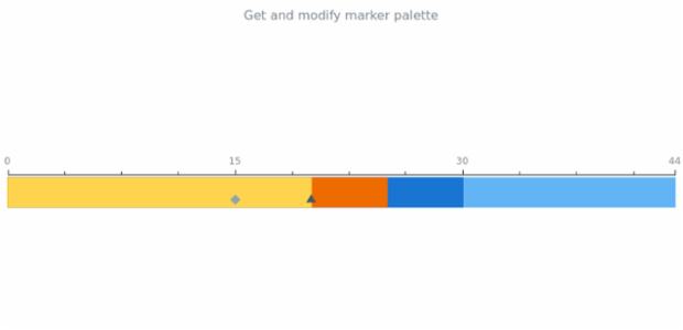anychart.charts.LinearGauge.markerPalette get created by AnyChart Team
