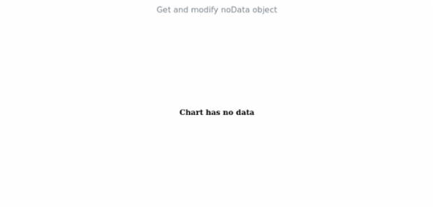 anychart.charts.LinearGauge.noData get created by AnyChart Team