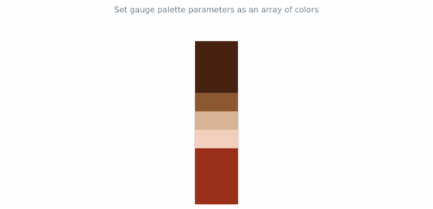 anychart.charts.LinearGauge.palette set asArray created by AnyChart Team