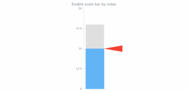 anychart.charts.LinearGauge.scaleBar set asIndexBool created by AnyChart Team