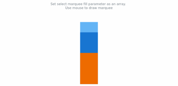 anychart.charts.LinearGauge.selectRectangleMarqueeFill set asArray created by AnyChart Team