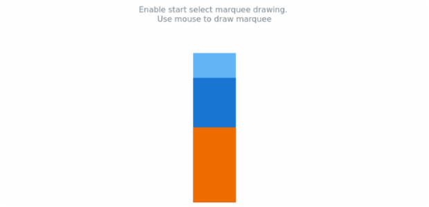 anychart.charts.LinearGauge.startSelectRectangleMarquee created by AnyChart Team