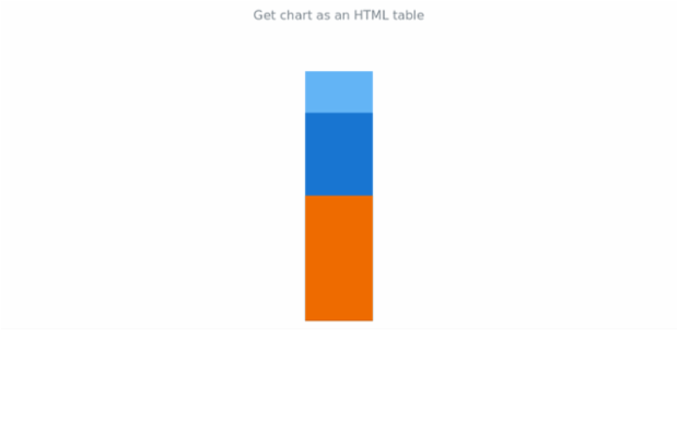 anychart.charts.LinearGauge.toHtmlTable created by AnyChart Team