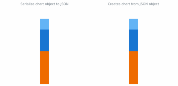 anychart.charts.LinearGauge.toJson asObj created by AnyChart Team
