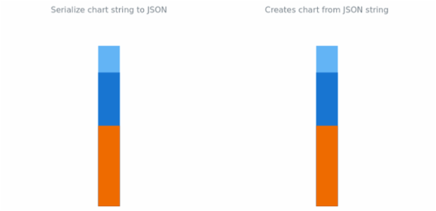 anychart.charts.LinearGauge.toJson asString created by AnyChart Team