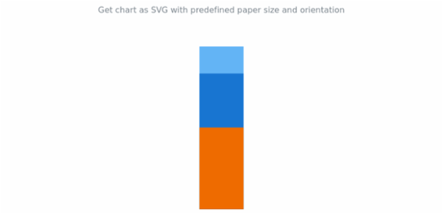 anychart.charts.LinearGauge.toSvg set asPaperSizeLandscape created by AnyChart Team