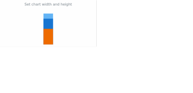 anychart.charts.LinearGauge.width_height created by AnyChart Team