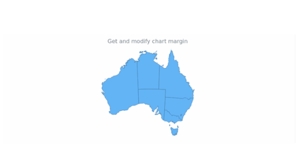 anychart.charts.Map.margin get created by AnyChart Team