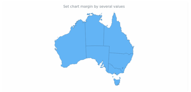 anychart.charts.Map.margin set asSeveral created by AnyChart Team