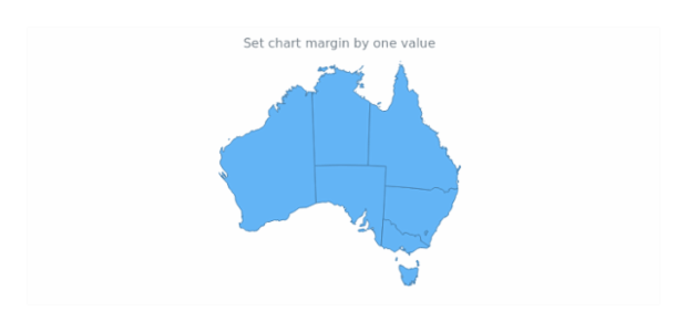 anychart.charts.Map.margin get created by AnyChart Team