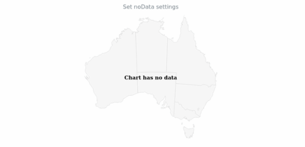 anychart.charts.Map.noData set created by AnyChart Team
