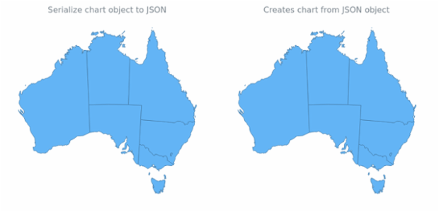anychart.charts.Map.toJson asObj created by AnyChart Team