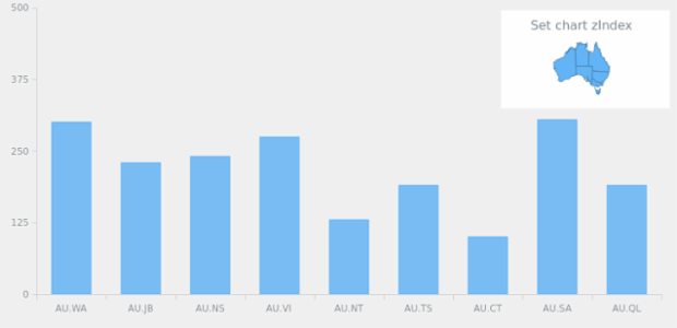 anychart.charts.Map.zIndex created by AnyChart Team
