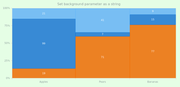 anychart.charts.Mekko.background set asString created by AnyChart Team