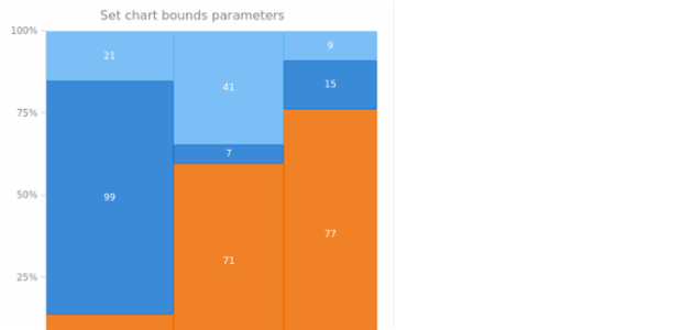 anychart.charts.Mekko.bounds set asSeveral created by AnyChart Team