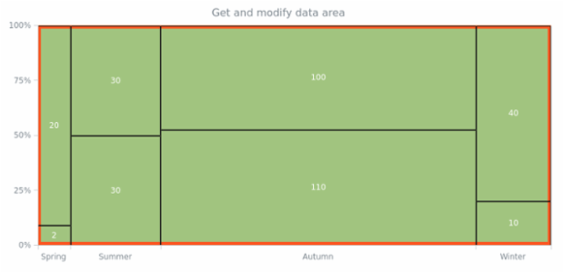 anychart.charts.Mekko.dataArea get created by AnyChart Team