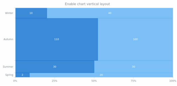 anychart.charts.Mekko.isVertical set created by AnyChart Team
