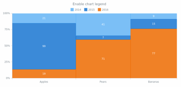anychart.charts.Mekko.legend set asBool created by AnyChart Team