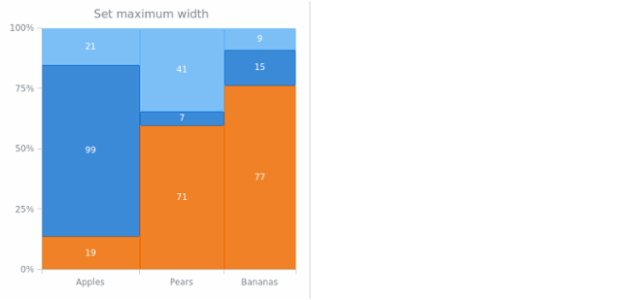 anychart.charts.Mekko.maxWidth created by AnyChart Team