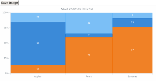 anychart.charts.Mekko.saveAsPng created by AnyChart Team