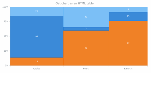 anychart.charts.Mekko.toHtmlTable created by AnyChart Team