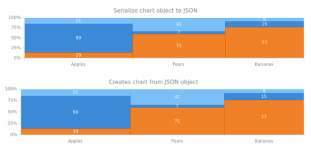 anychart.charts.Mekko.toJson asObj created by AnyChart Team