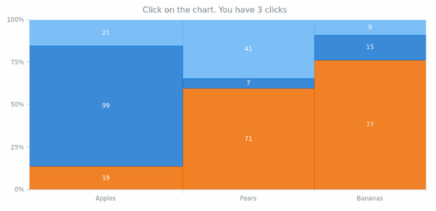 anychart.charts.Mekko.unlistenByKey created by AnyChart Team