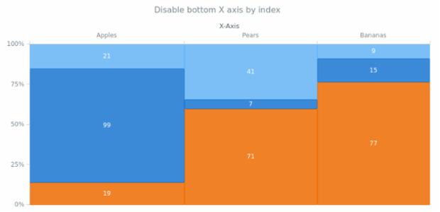 anychart.charts.Mekko.xAxis set asIndexBool created by AnyChart Team