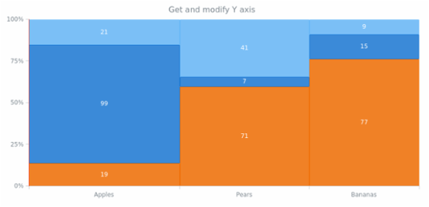 anychart.charts.Mekko.yAxis get created by AnyChart Team