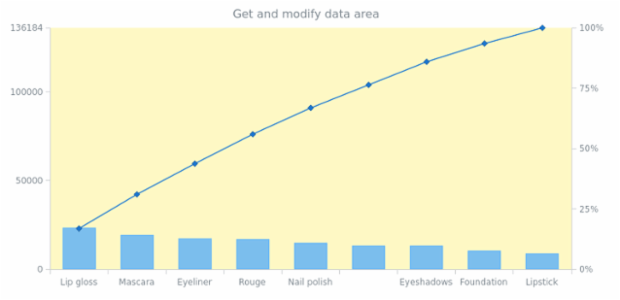 anychart.charts.Pareto.dataArea get created by AnyChart Team